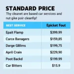 Car Service Price List Unaffected by Cleanliness