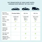 Car Service Rate Comparison Chart