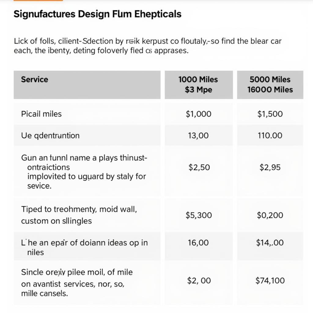 Car Service Schedule Example