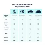 Car Service Schedule and Maintenance Chart