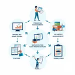 Financial Management and Operational Efficiency in a Car Service Station