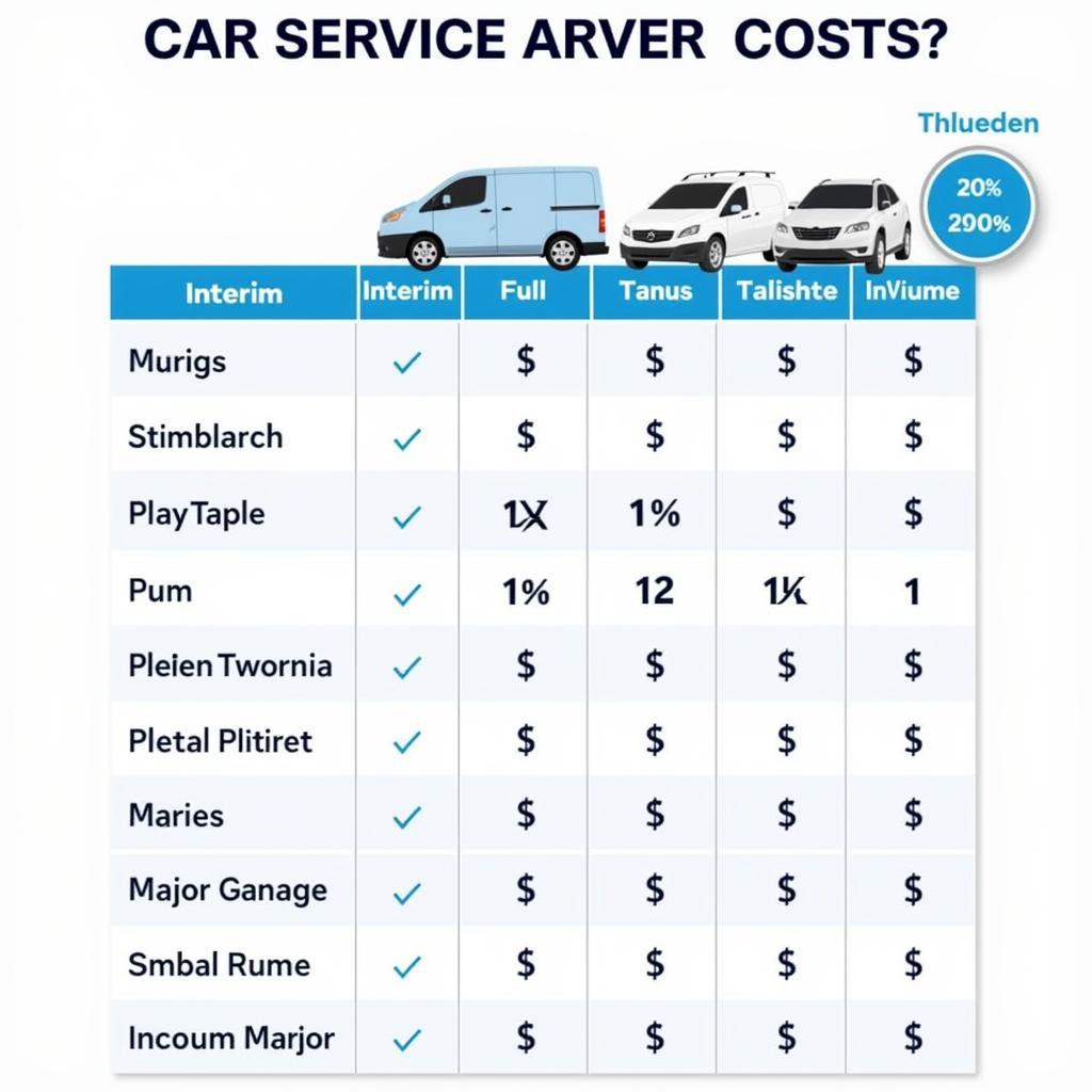 Car service price comparison in Tallaght