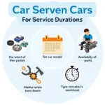 Factors Affecting Car Service Time