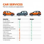 Car Service Types Comparison