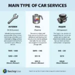 Car Service Types in Ireland