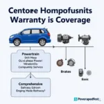 Car Service Warranty Coverage Options