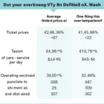 Car Wash Profitability Chart