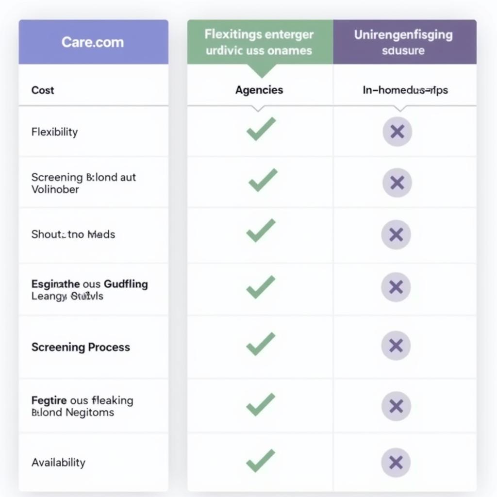 Comparison Table of Childcare Options