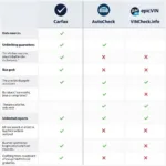 Carfax Alternatives Comparison Table