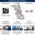 Chicago Car Service Options: Independent Garages, Dealerships, and Specialized Shops