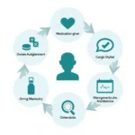 Chronic Care Management Services Diagram