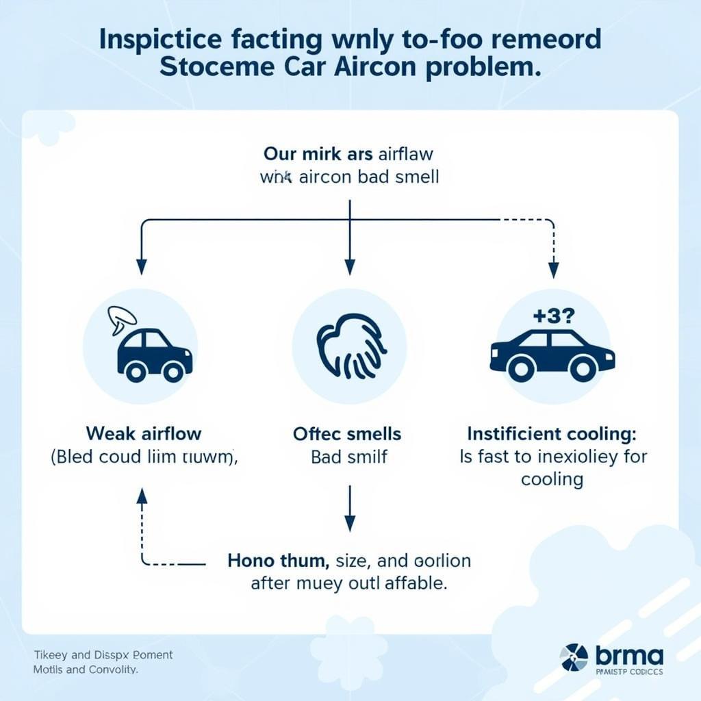 Common Car Aircon Issues and Solutions