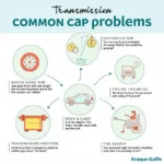 Common Car Problems and Their Solutions