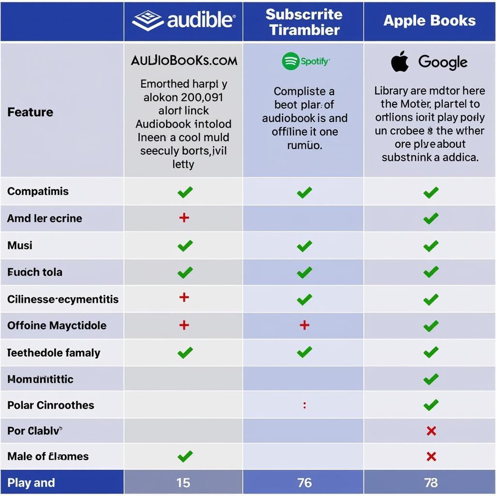 Comparing Car Audiobook Services UK