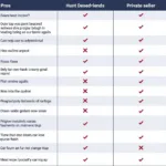 Comparing Car Buying Options: Dealership vs. Car Buying Service vs. Private Seller