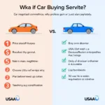 Comparing Car Buying Services