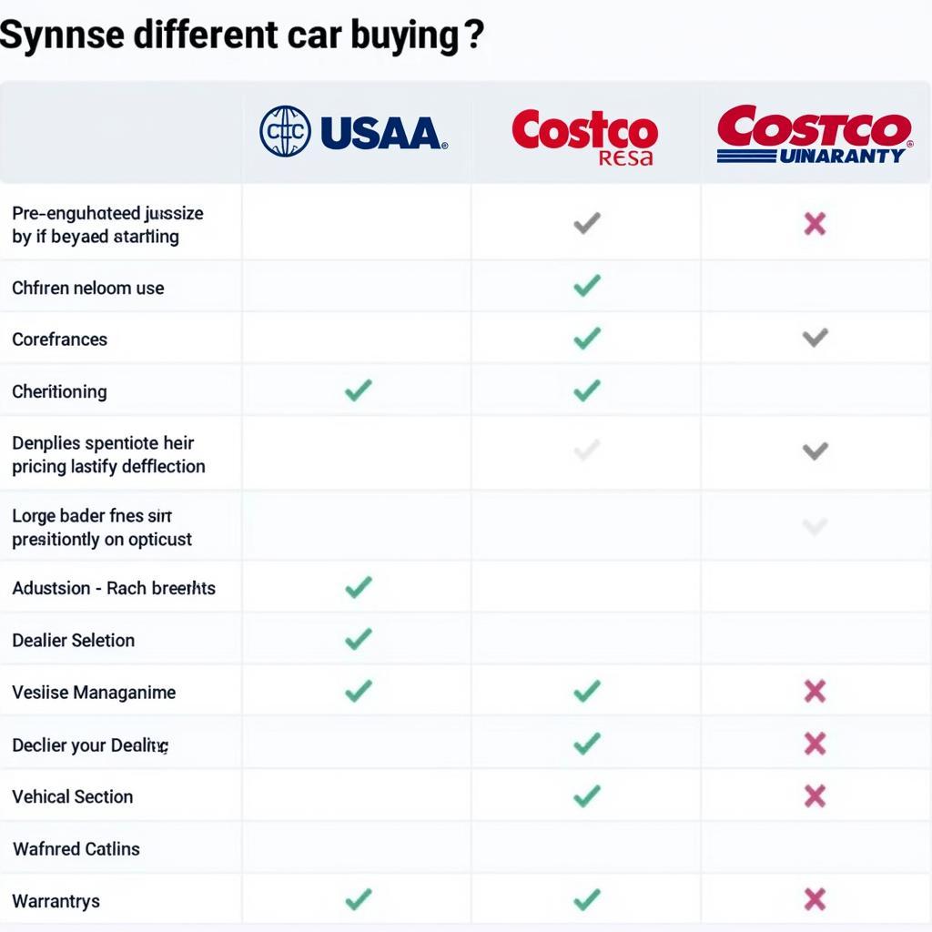 Comparison Chart of Popular Car Buying Services