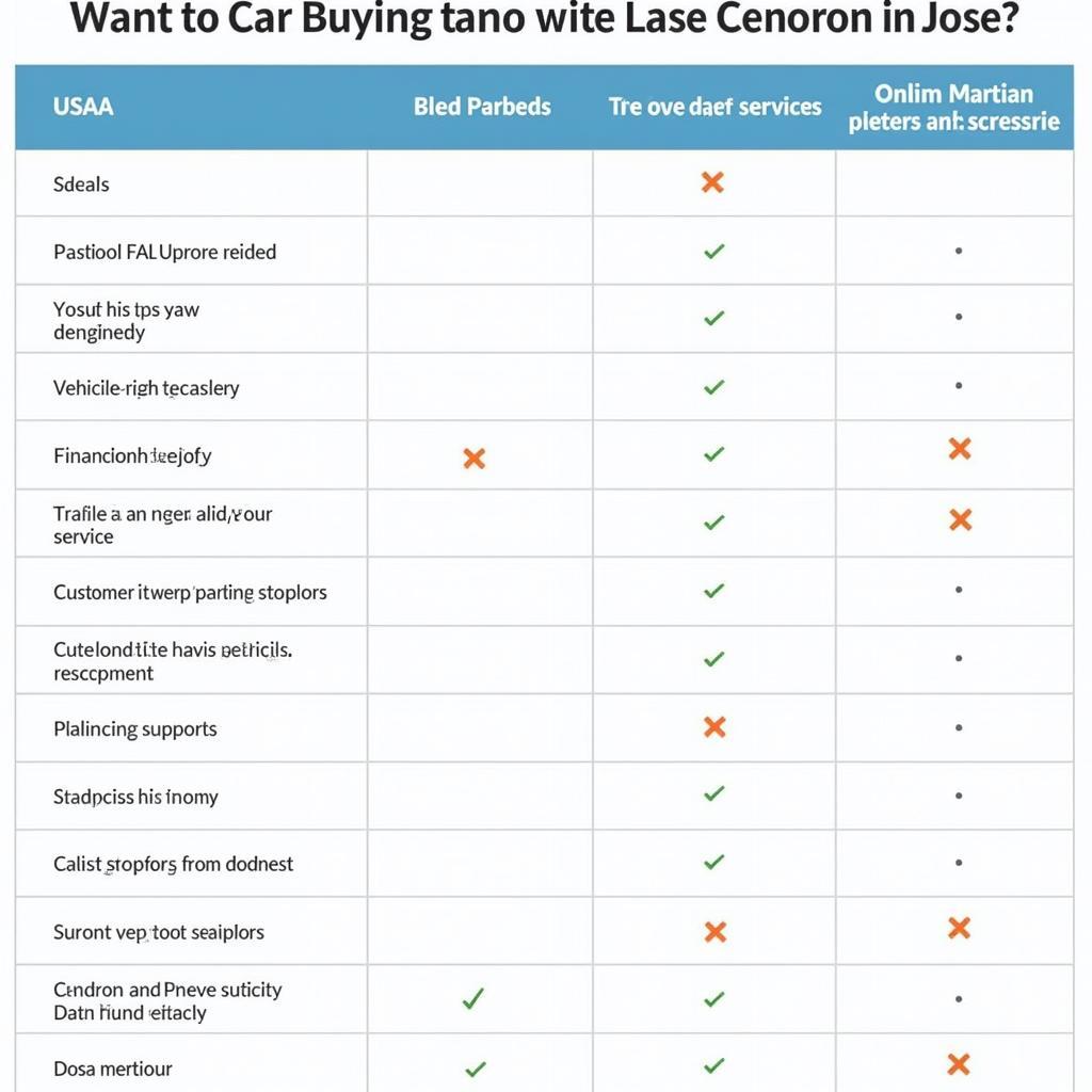 Comparing Car Buying Services