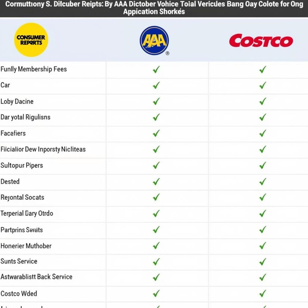 Comparison of Different Car Buying Services