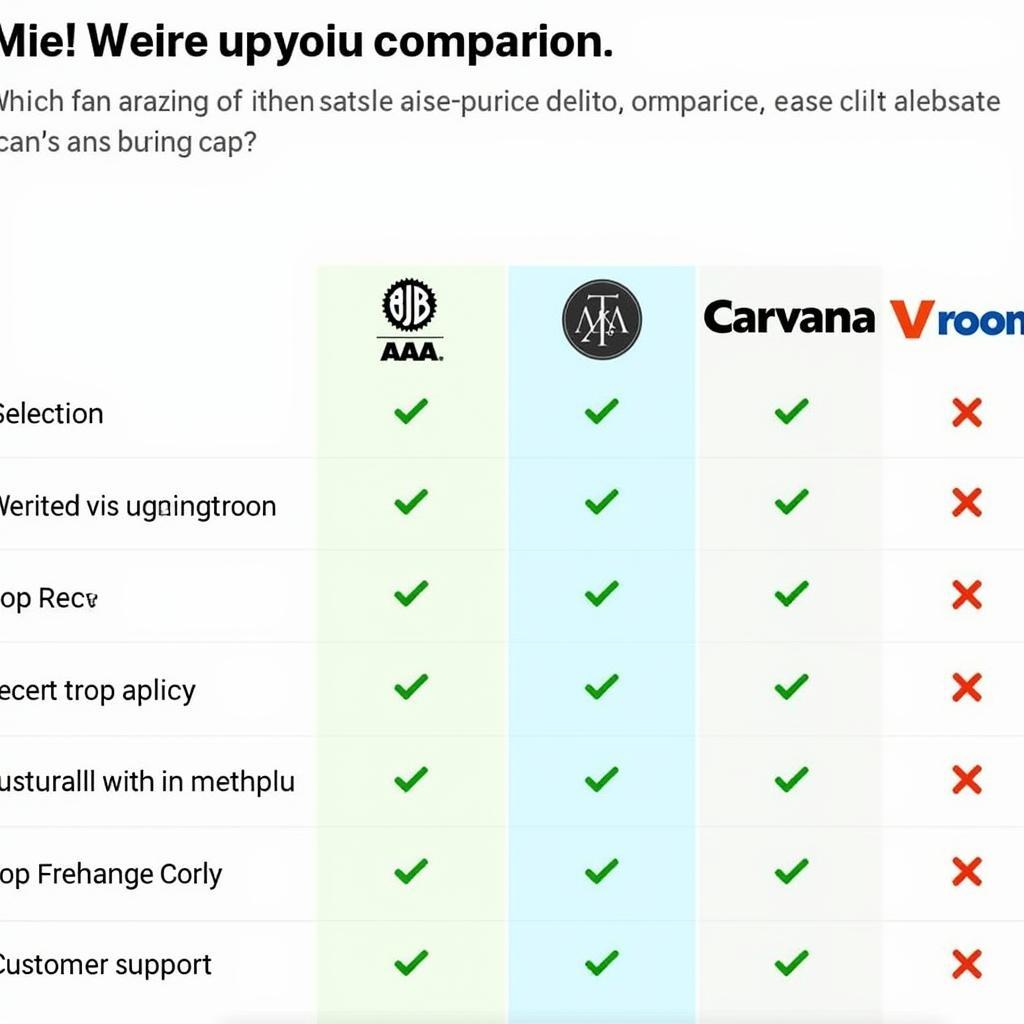 Comparing Car Buying Services