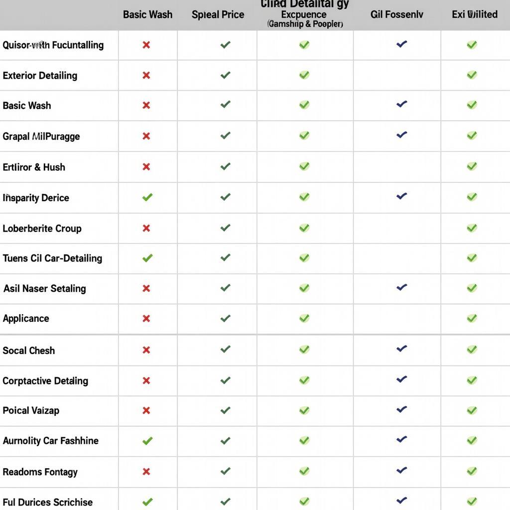 Comparing Prices of Different Car Detailing Packages