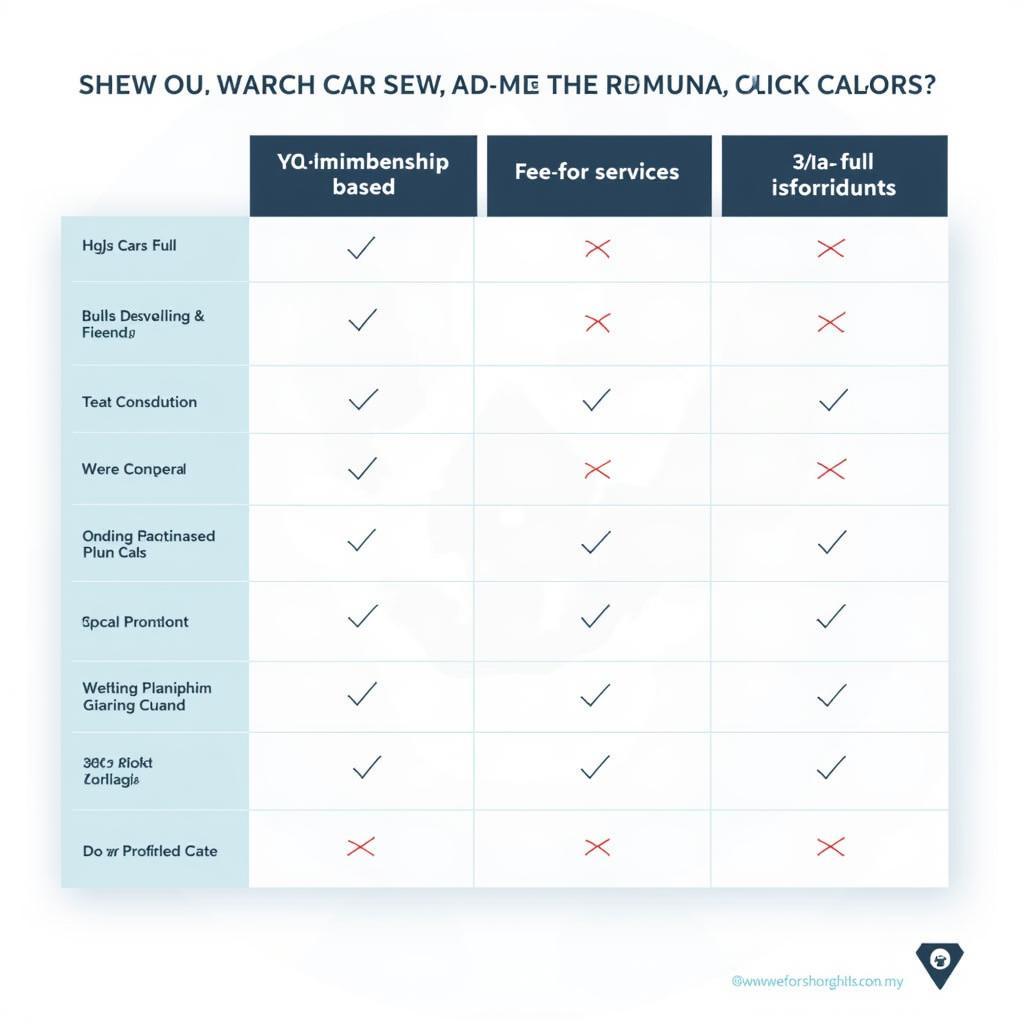 Comparing Different Car Purchasing Services