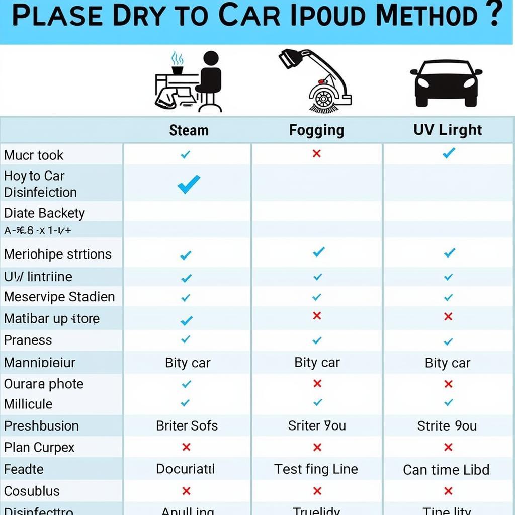 Comparing Different Car Disinfecting Methods