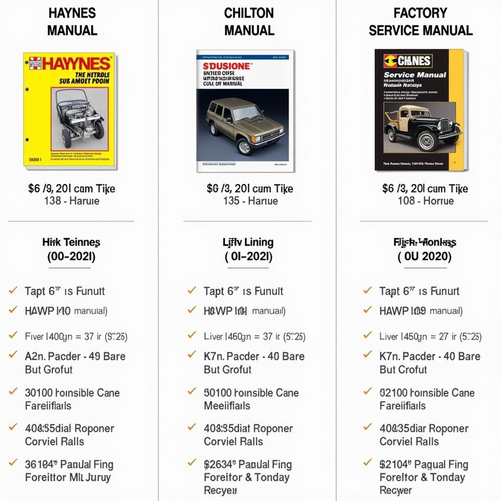 Comparing Haynes, Chilton and Factory Service Manuals