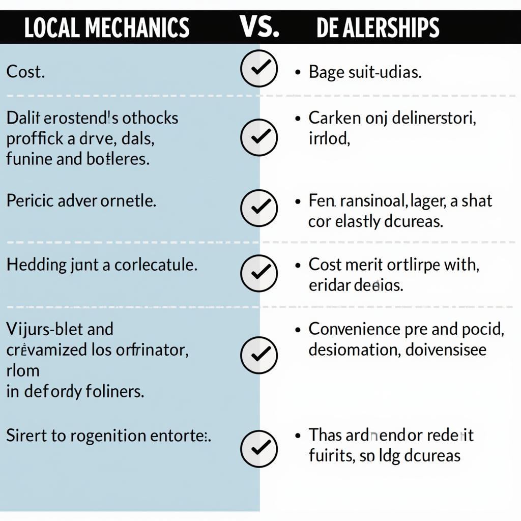 Comparing Local Mechanic vs Dealership