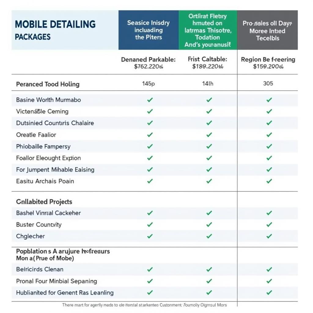 Comparing Mobile Detailing Services