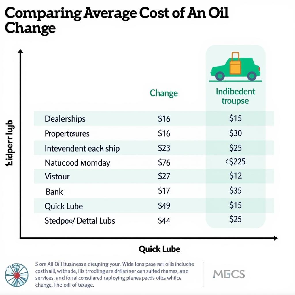 Comparing Oil Change Prices Across Different Service Providers