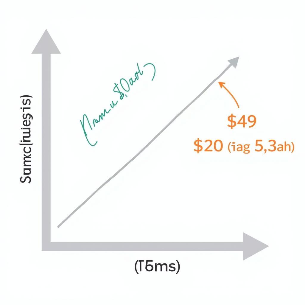 Comparing Subscription vs. Purchase Costs