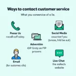 Contacting Idea Customer Care: A visual guide depicting various ways to contact Idea customer care service, such as phone, email, social media, and website chat.