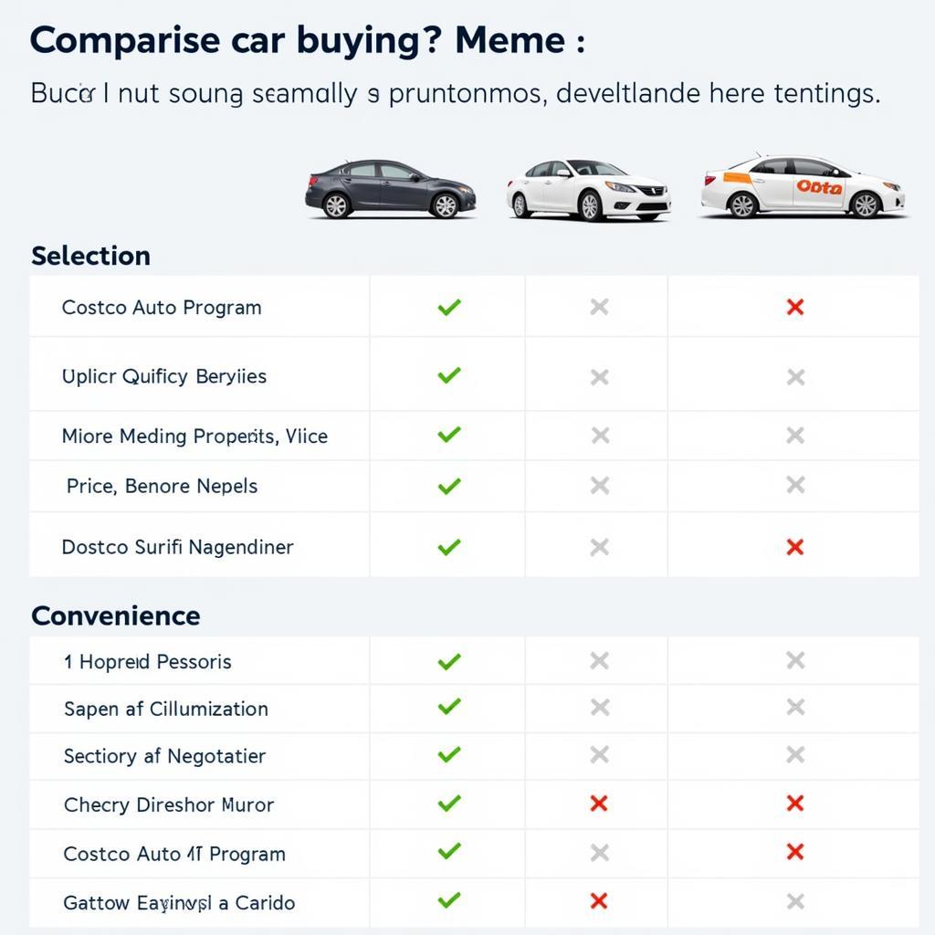 Comparing Costco Car Buying Options