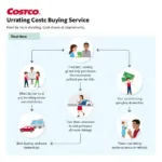 Costco Car Buying Service Process Overview