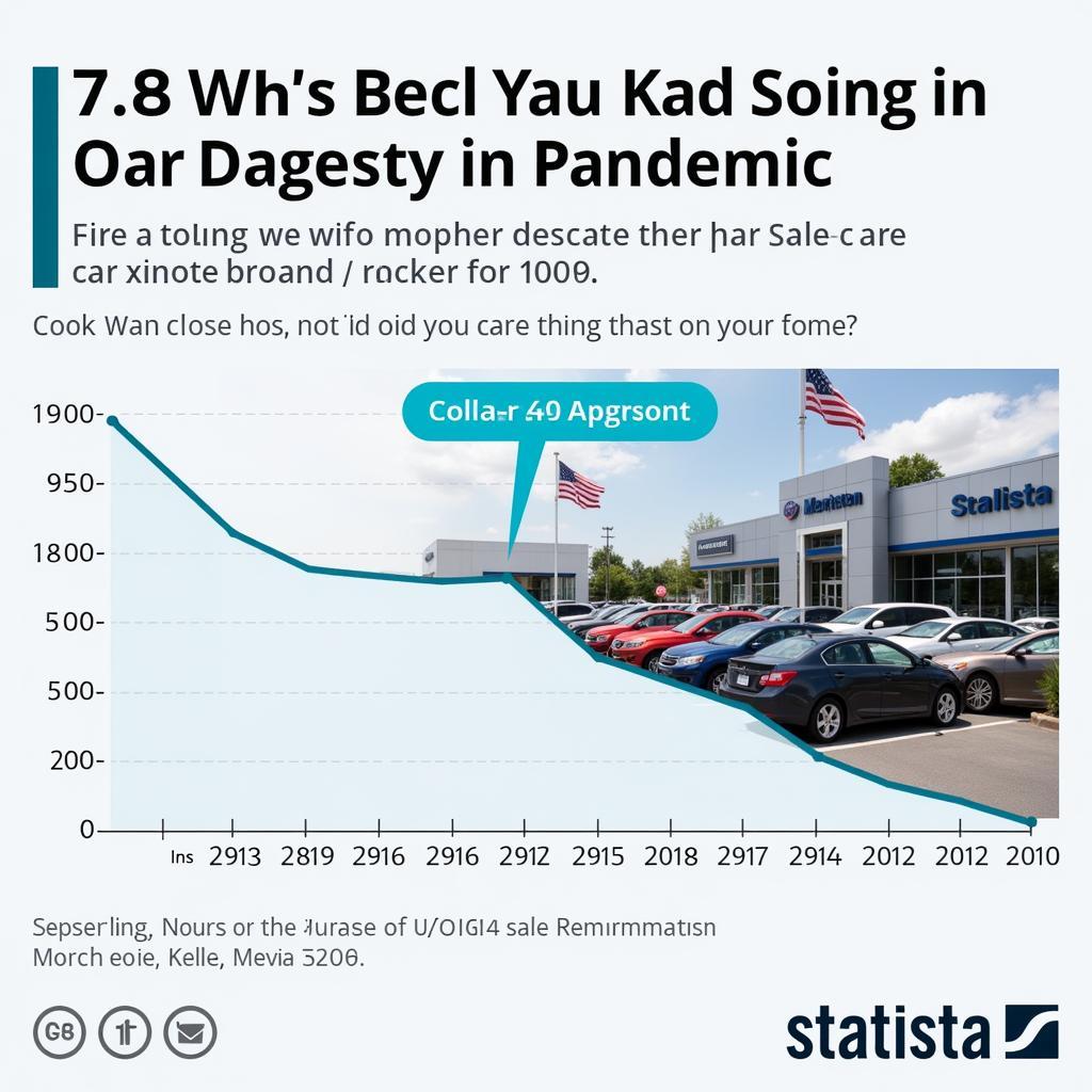 The Impact of COVID-19 on Car Sales