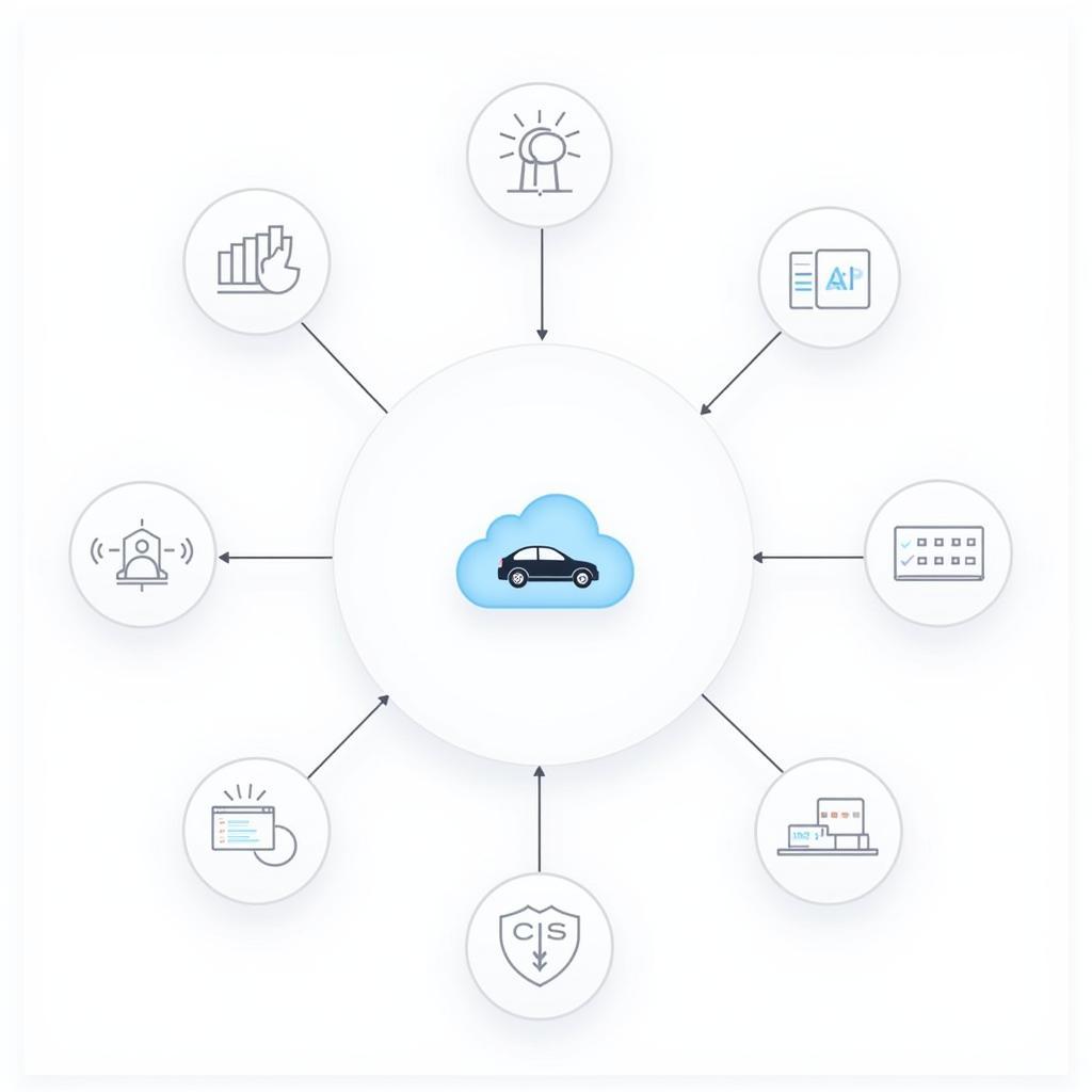 Diagram illustrating the architecture of a CPaaS platform