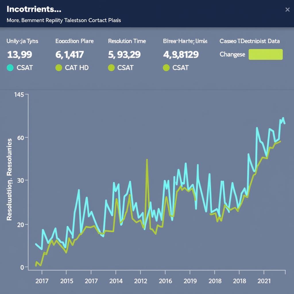 Customer Service Analytics Dashboard