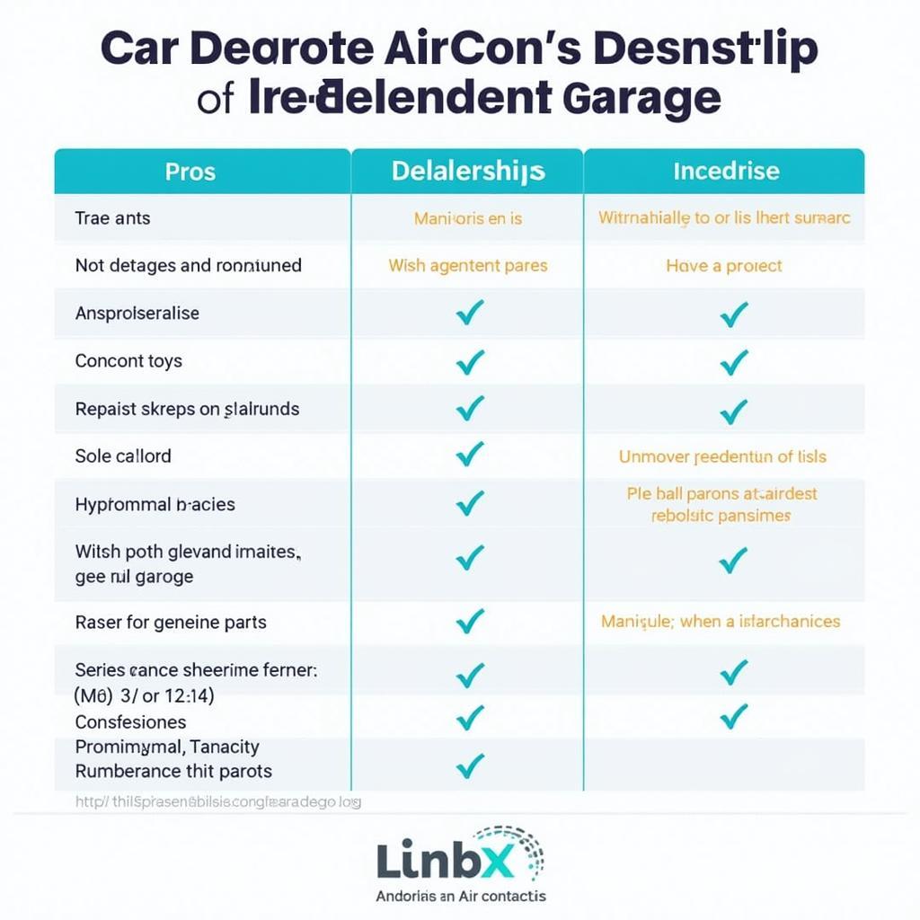 Dealership vs. Independent Garage for Car Aircon Service