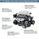 Diesel Car Engine Maintenance Schedule