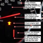 Dashboard Warning Lights in a Diesel Car