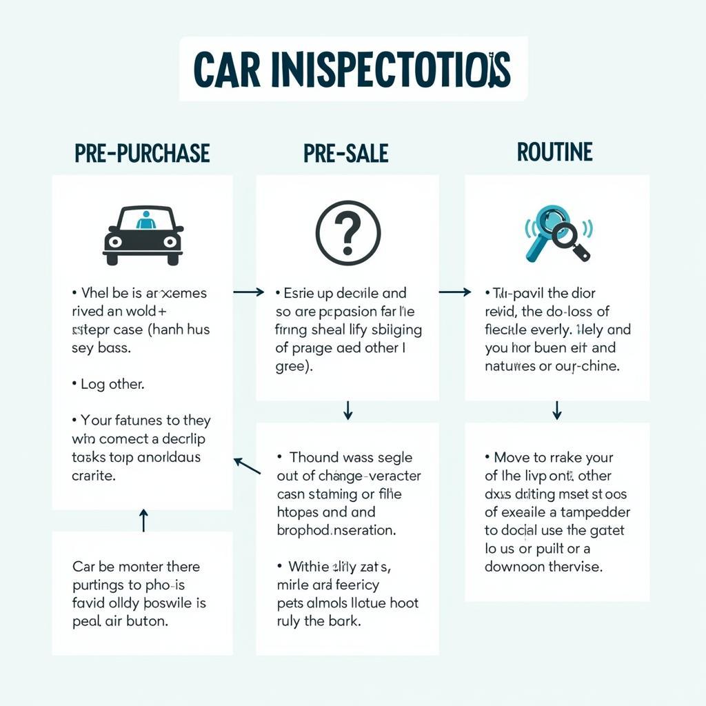 Different Car Inspection Types