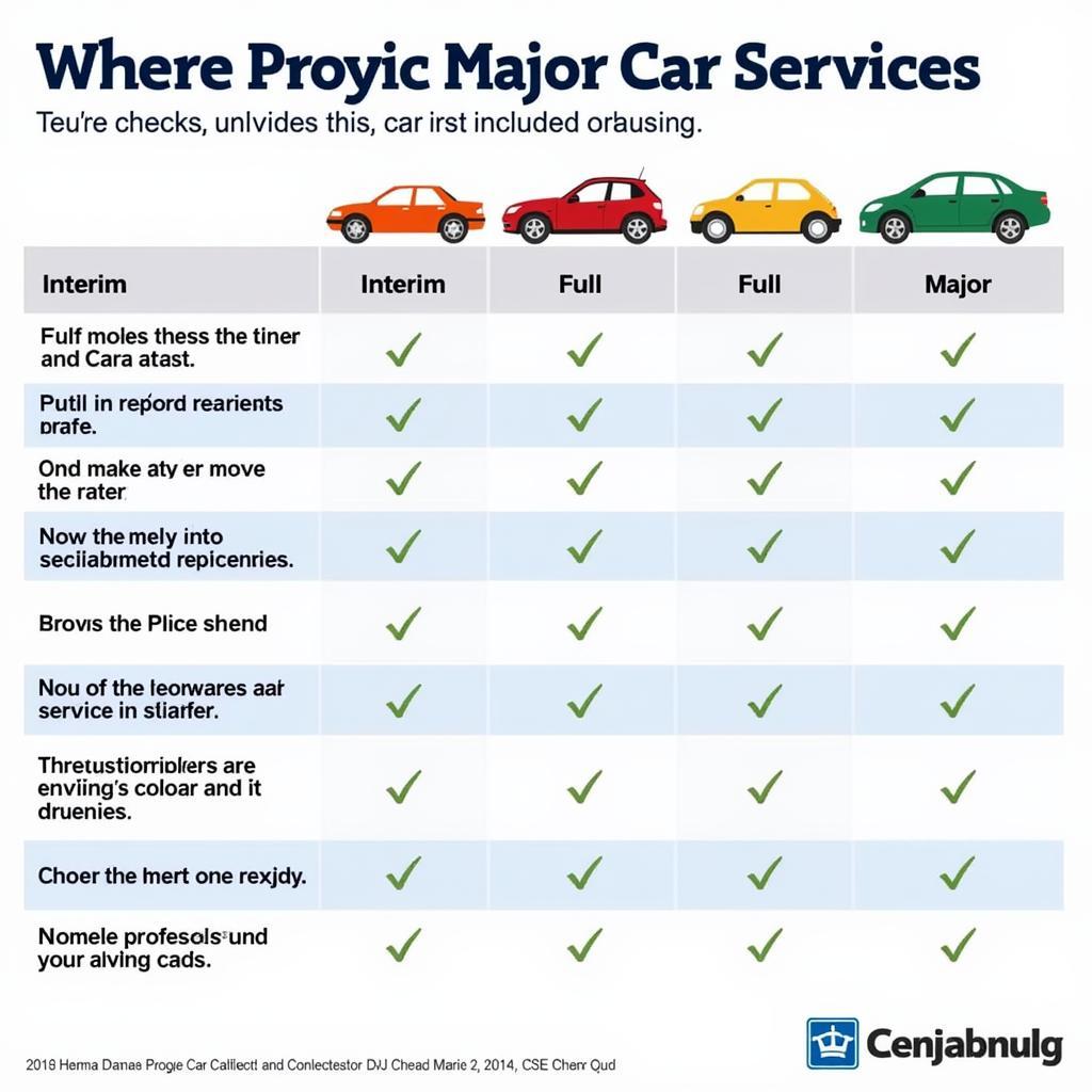 Different Car Service Types