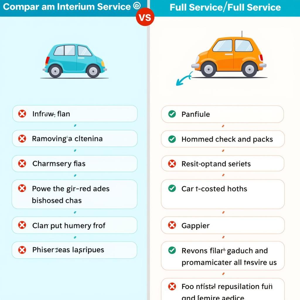 Different Car Service Types Explained