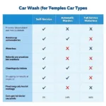 Different Car Wash Types Comparison Chart