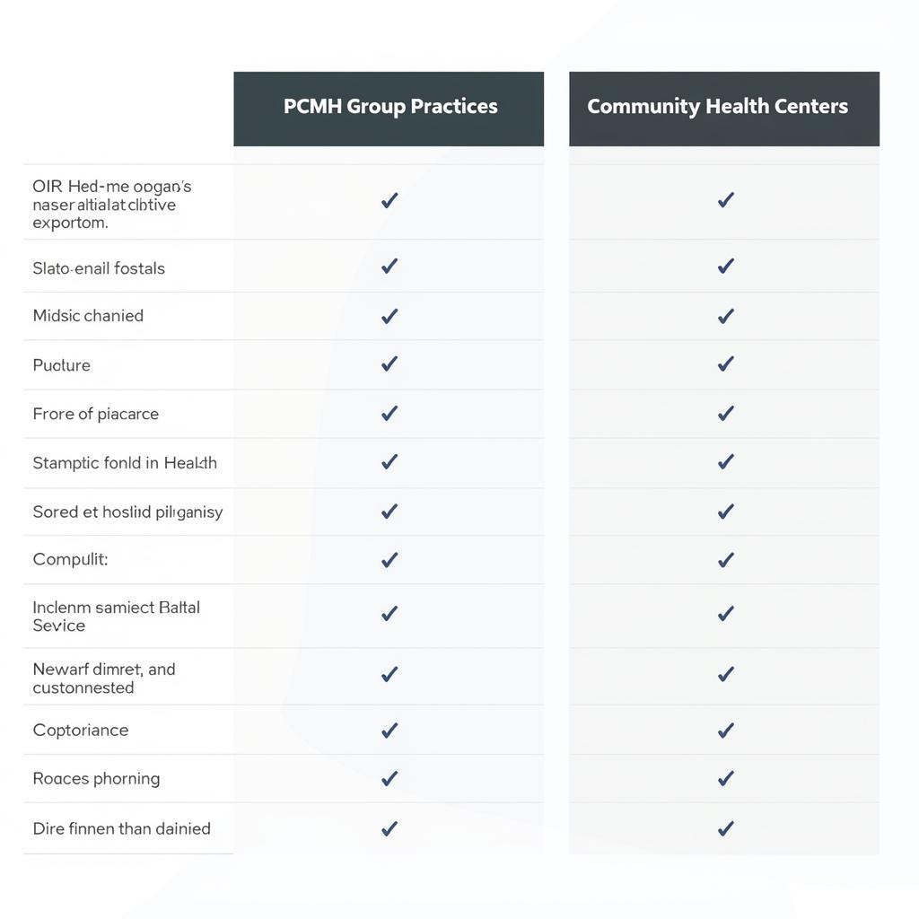 Comparison of Different Primary Health Care Service Models