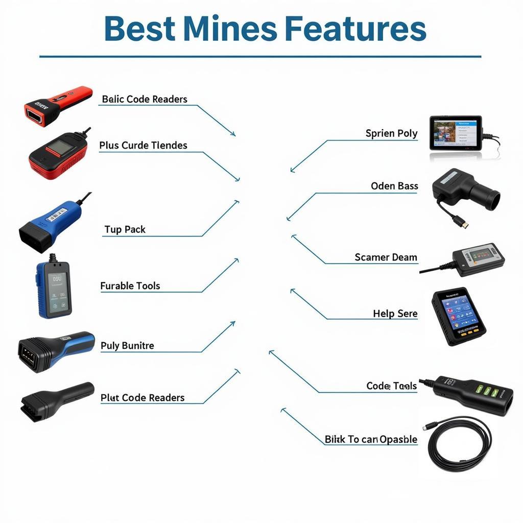 Different Types of Car Scanners