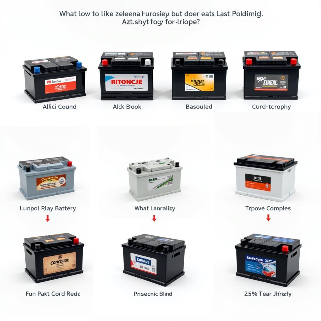 Various car battery types displayed, including lead-acid and AGM.