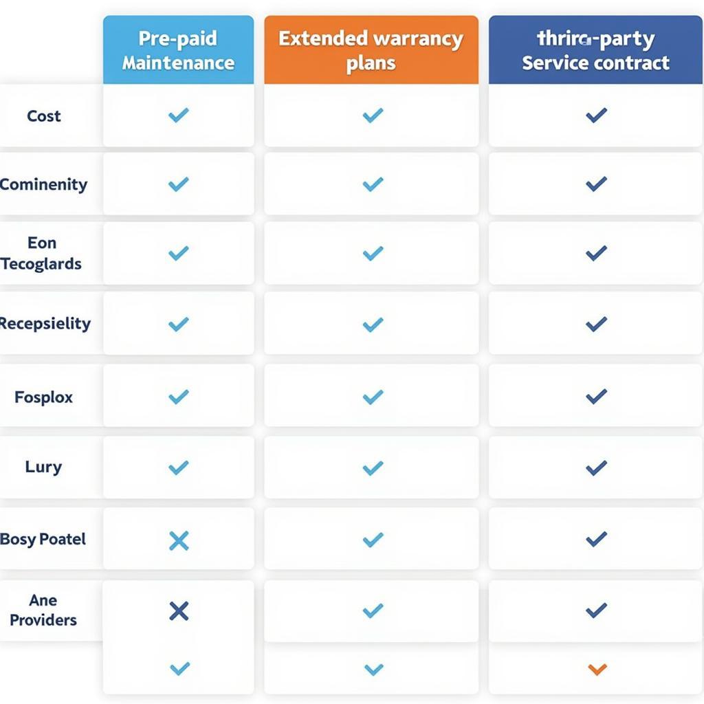 Comparison of Different Car Service Agreements