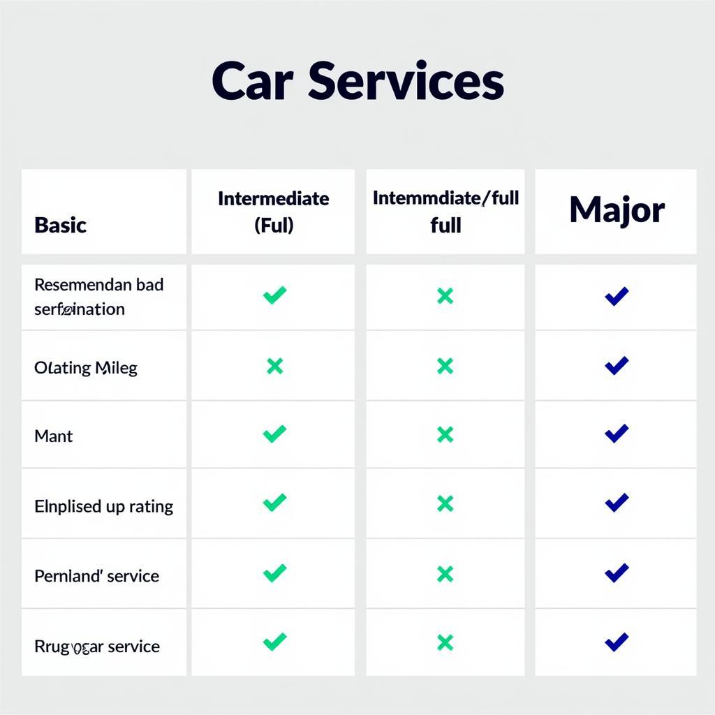 Different Types of Car Services